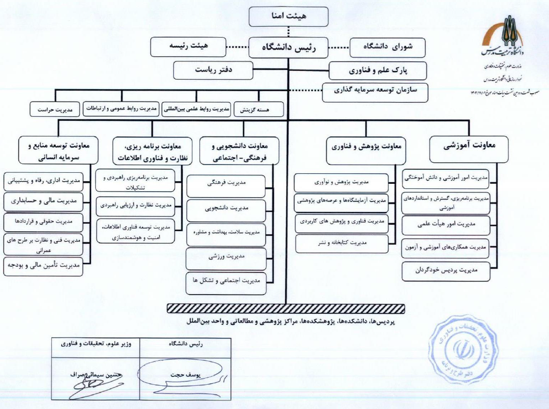 ساختار سازمانی دانشگاه تربیت مدرس