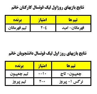 نتایج بازی‌های هفته اول لیگ فوتسال دانشجویان و کارکنان دانشگاه (بانوان)