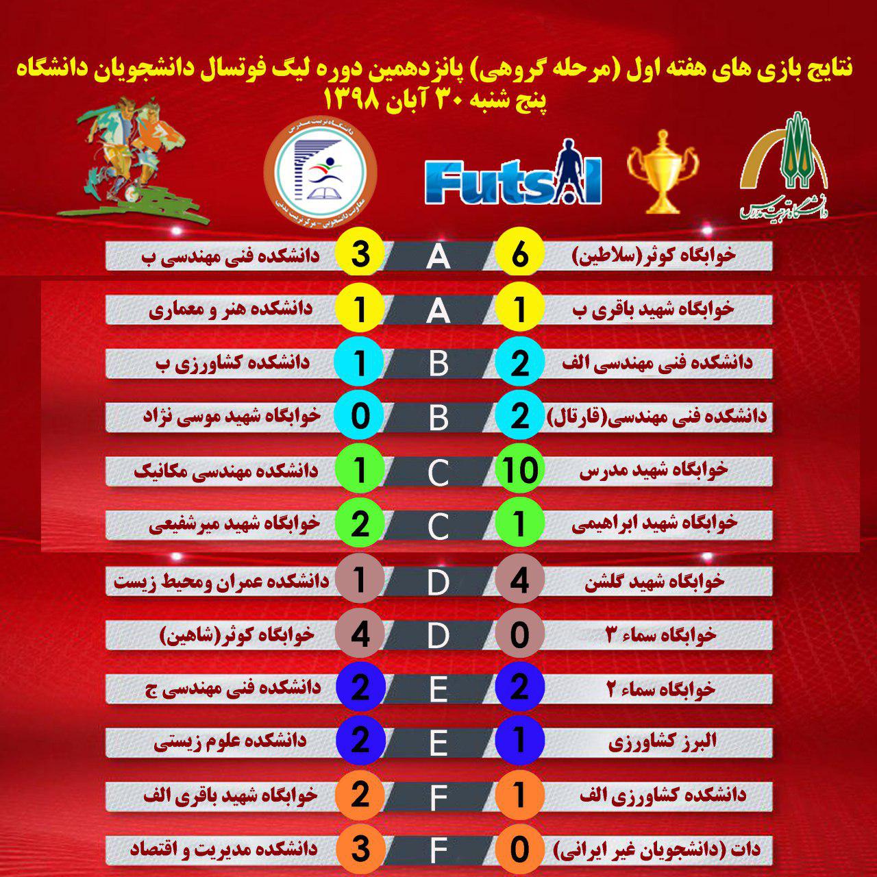 نتایج بازی‌های هفته اول پانزدهمین دوره لیگ فوتسال دانشجویان دانشگاه (جام دانشجو)